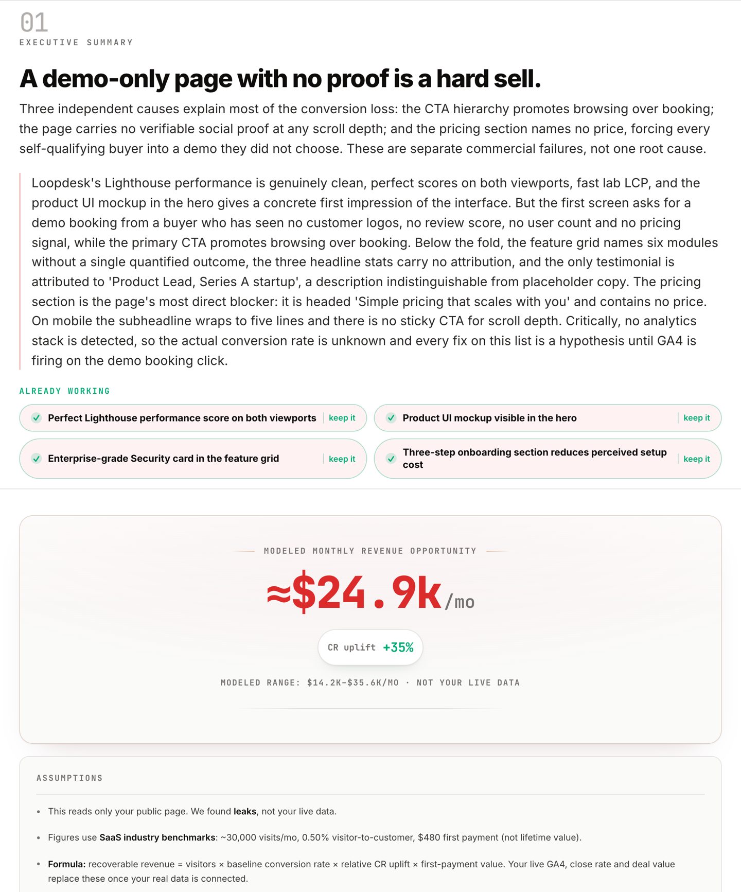 Real audit preview: CRO score 42 out of 100 with the modeled monthly loss scenarios